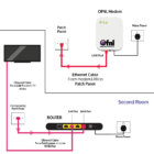 Set Up Your OFNL Modem With Our Handy Guide! - MTH Networks